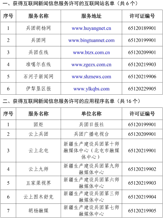 互聯(lián)網(wǎng)新聞信息服務(wù)單位許可信息 2024-1