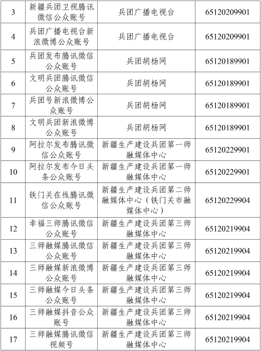 互聯(lián)網(wǎng)新聞信息服務(wù)單位許可信息 2024-3