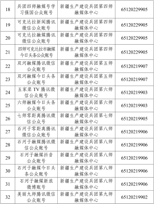 互聯(lián)網(wǎng)新聞信息服務(wù)單位許可信息 2024-4