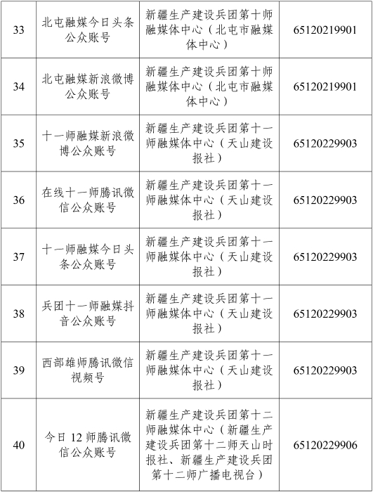 互聯(lián)網(wǎng)新聞信息服務(wù)單位許可信息 2024-5