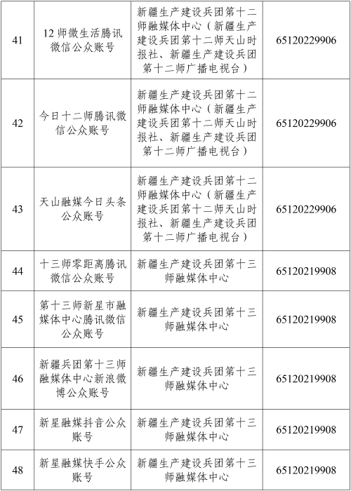 互聯(lián)網(wǎng)新聞信息服務(wù)單位許可信息 2024-6