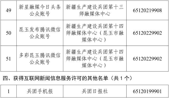 互聯(lián)網(wǎng)新聞信息服務(wù)單位許可信息 2024-7